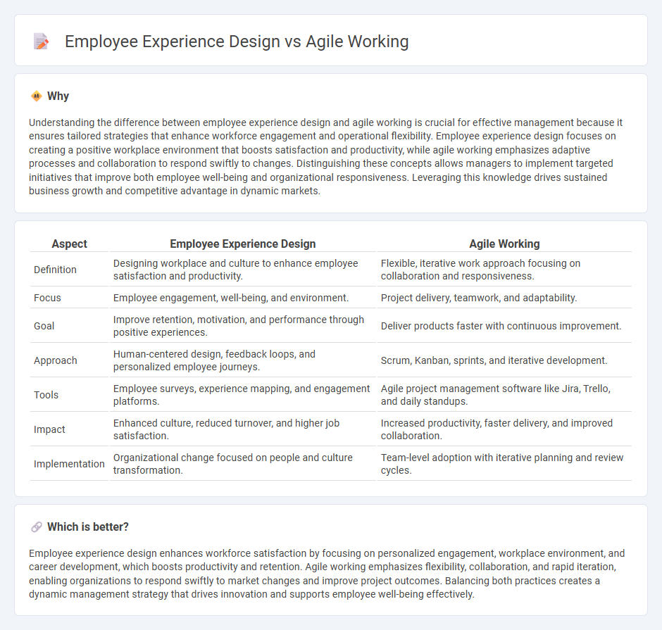 Employee Experience Design vs Agile Working in Management