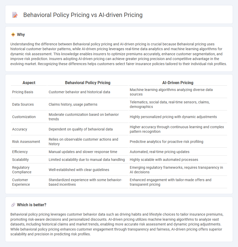 Behavioral Policy Pricing vs Ai-Driven Pricing in Insurance