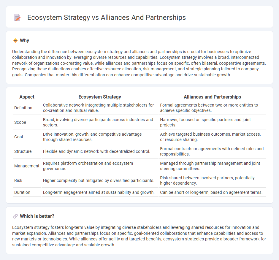 Ecosystem Strategy vs Alliances And Partnerships in Consulting