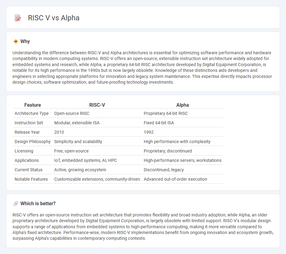 Risc V vs Alpha in Technology