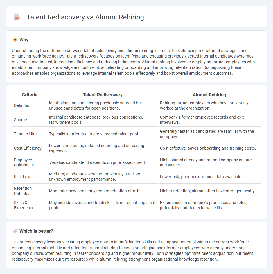 Talent Rediscovery vs Alumni Rehiring in Employment