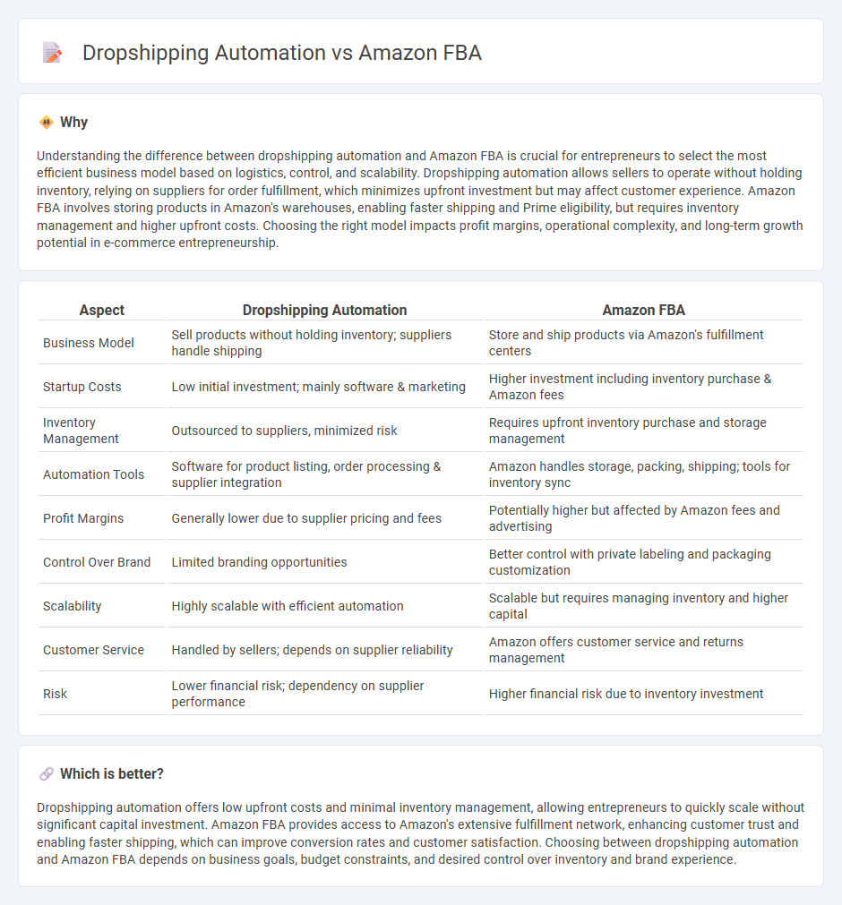 Dropshipping Automation vs Amazon Fba in Entrepreneurship