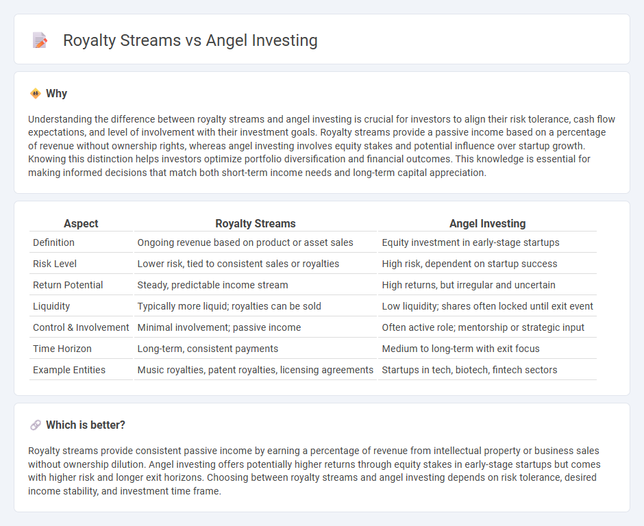 Royalty Streams vs Angel Investing in Investment