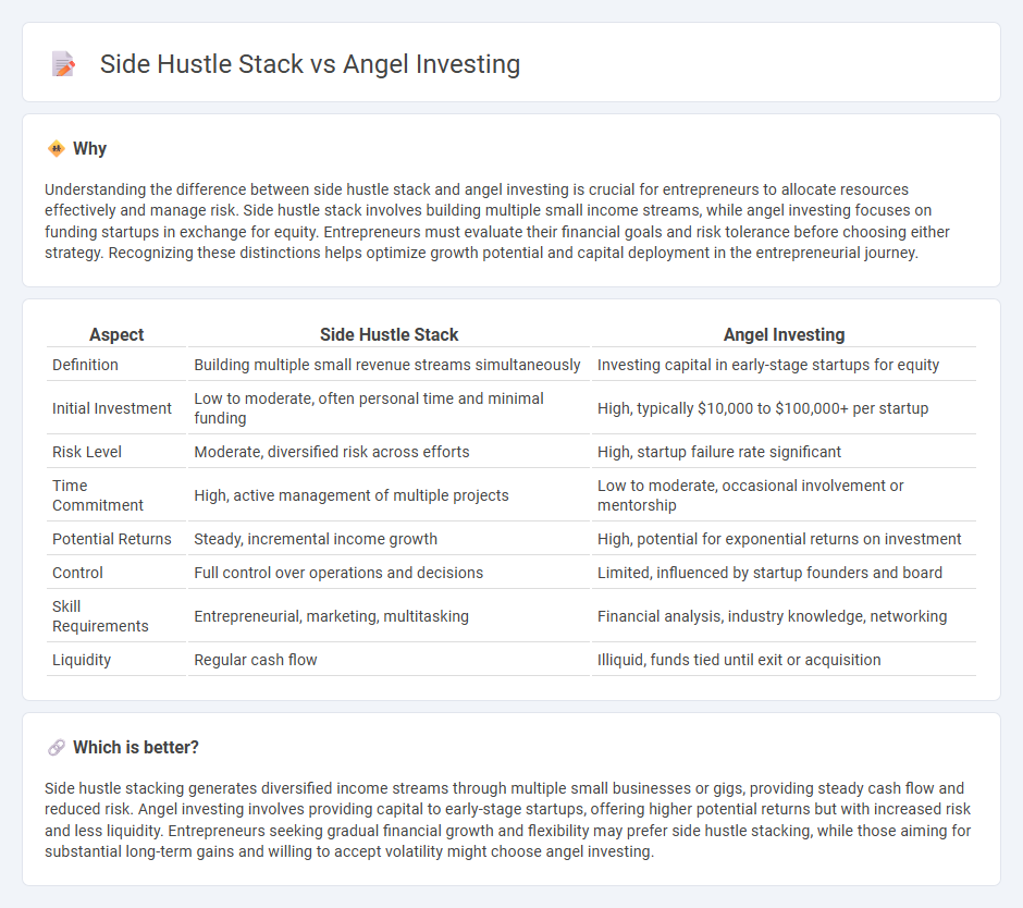 Side Hustle Stack vs Angel Investing in Entrepreneurship
