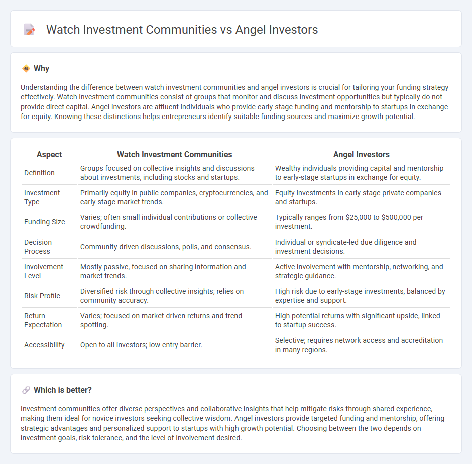 Watch Investment Communities vs Angel Investors in Investment