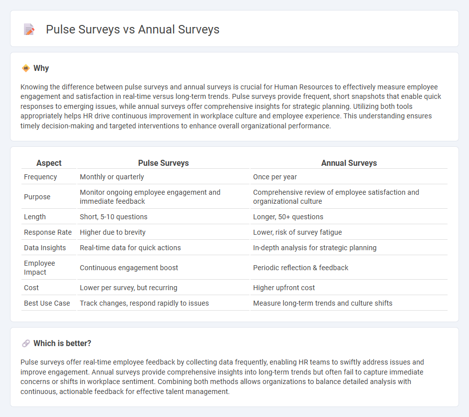 Pulse Surveys vs Annual Surveys in Human Resources