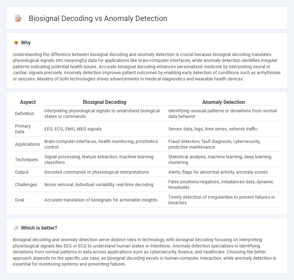 Biosignal Decoding vs Anomaly Detection in Technology