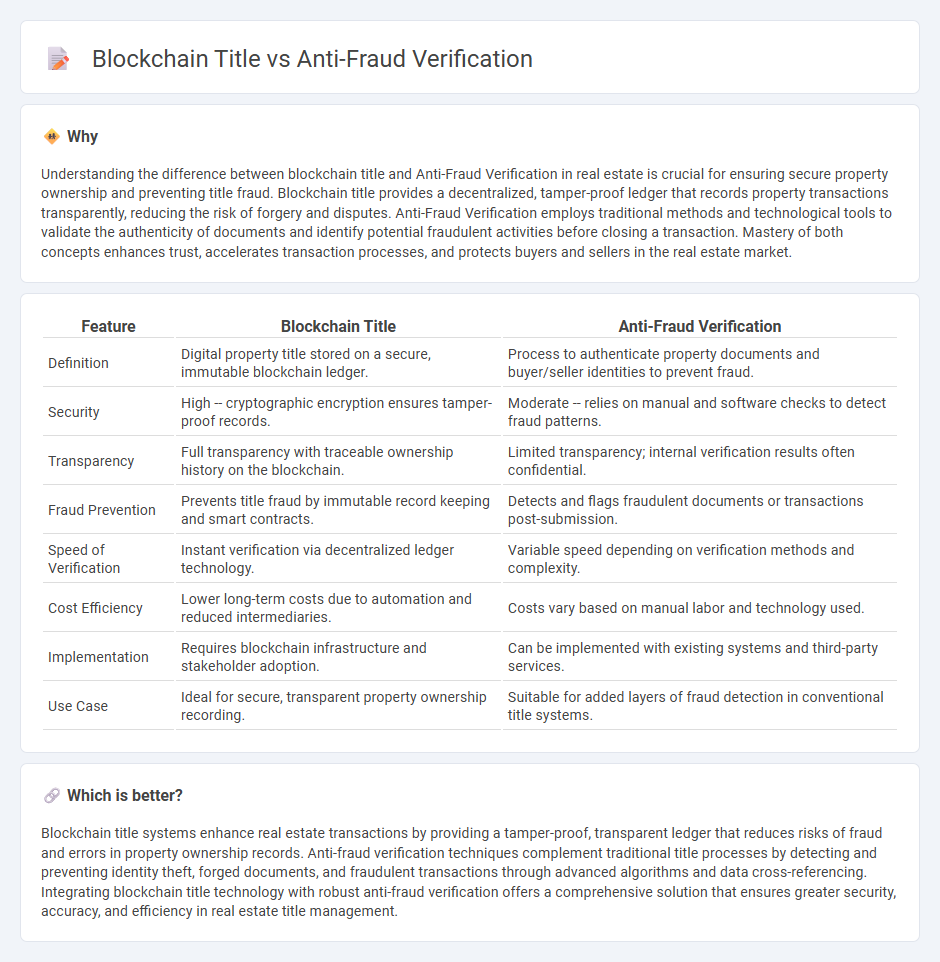 Blockchain Title vs Anti-Fraud Verification in Real Estate