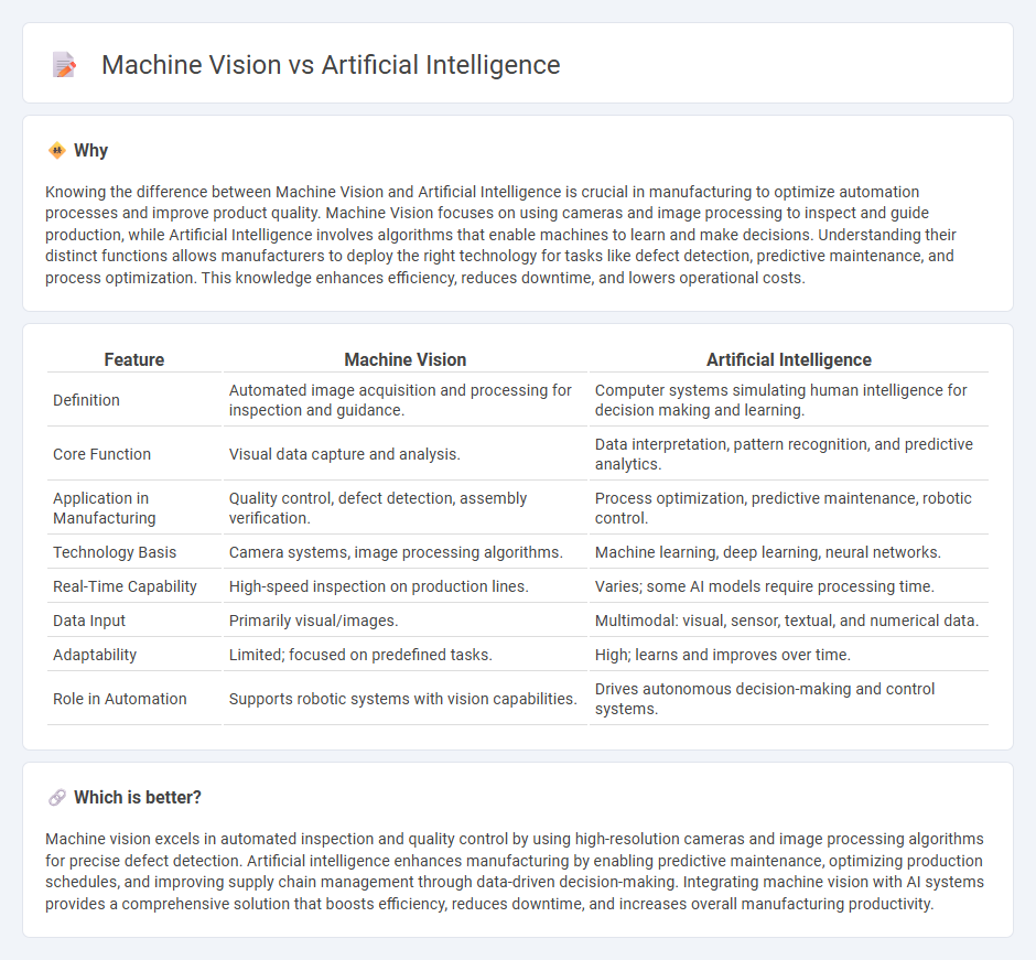 Machine Vision vs Artificial Intelligence in Manufacturing