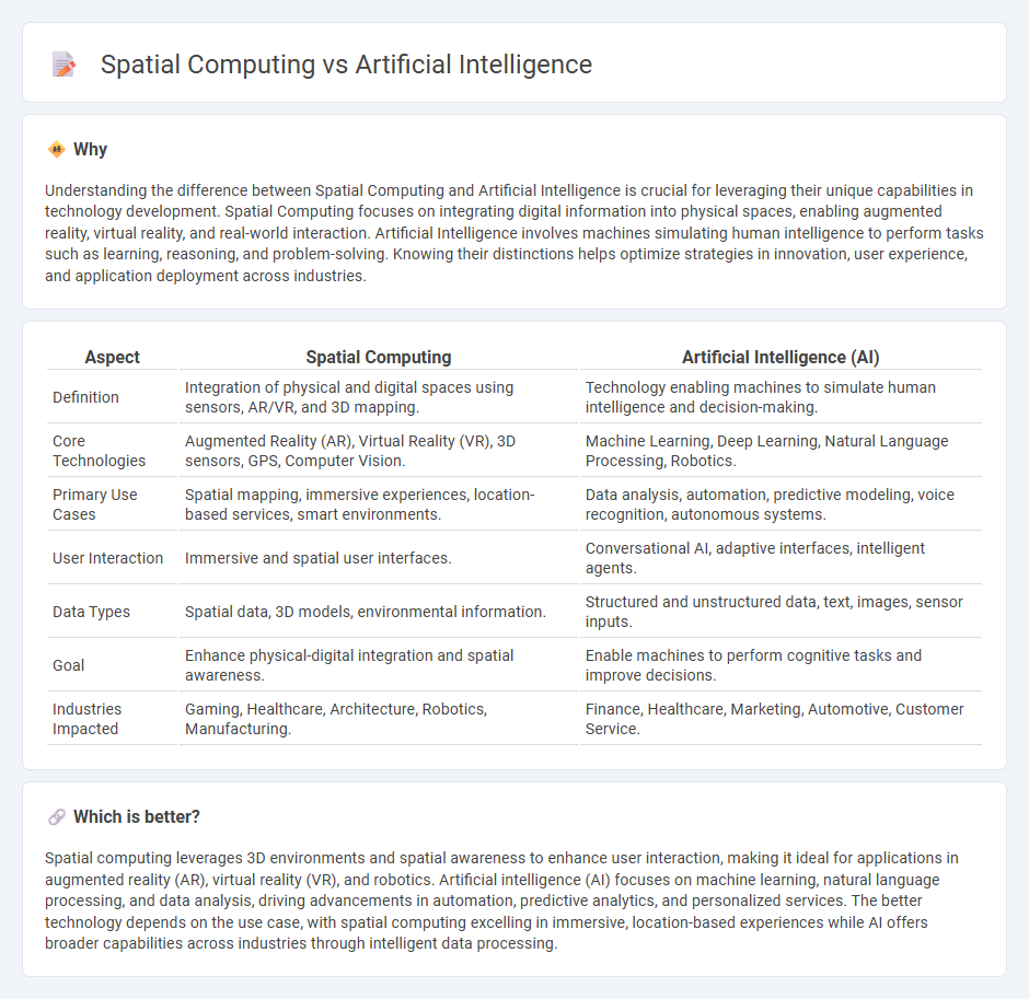Spatial Computing vs Artificial Intelligence in Technology