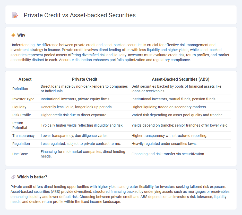 Private Credit vs Asset-Backed Securities in Finance