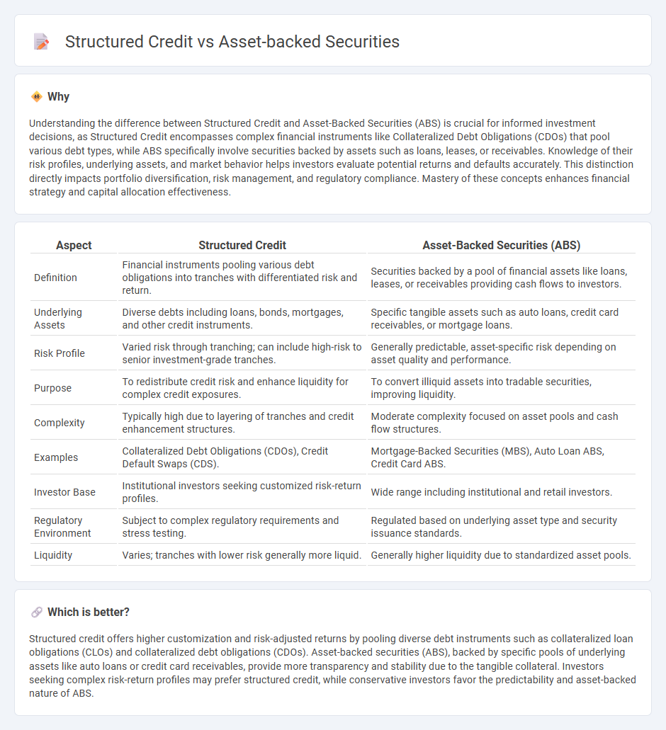 Structured Credit vs Asset-Backed Securities in Finance