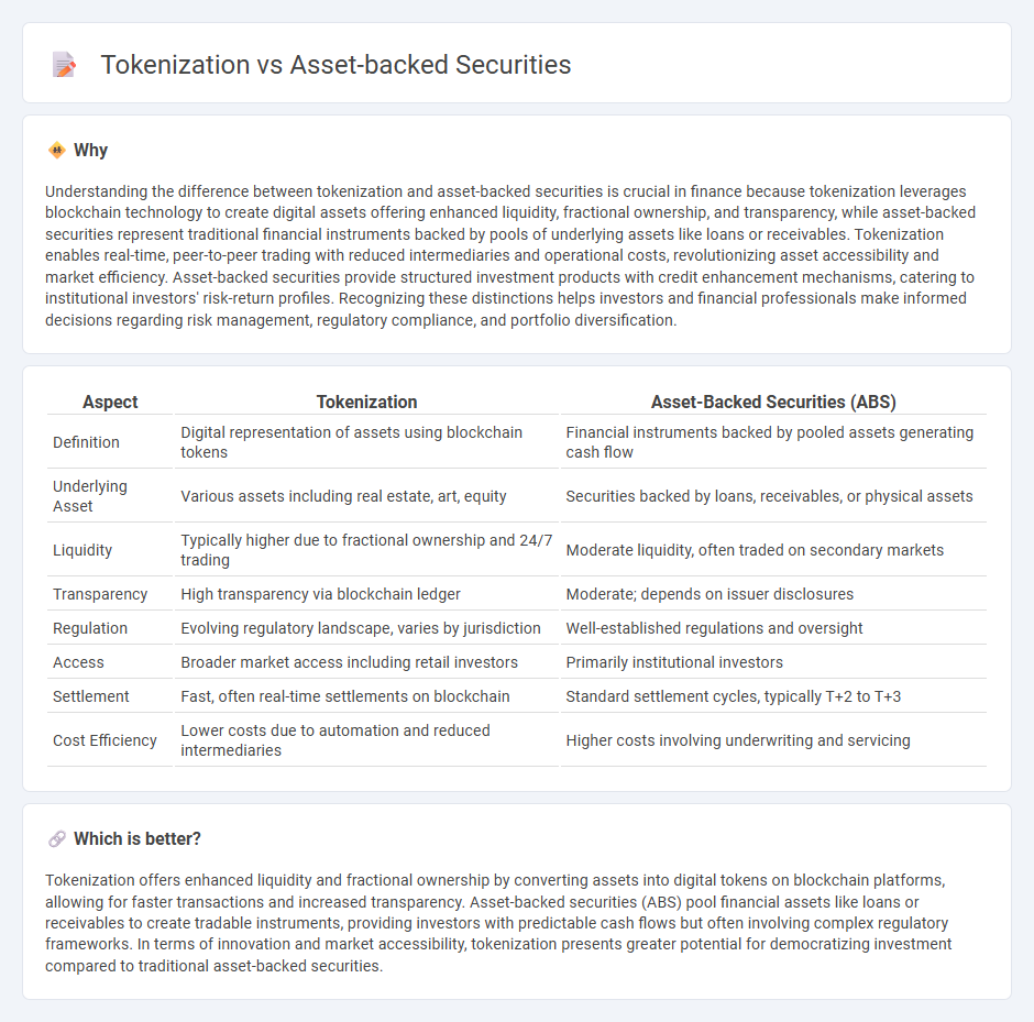 Tokenization vs Asset-Backed Securities in Finance