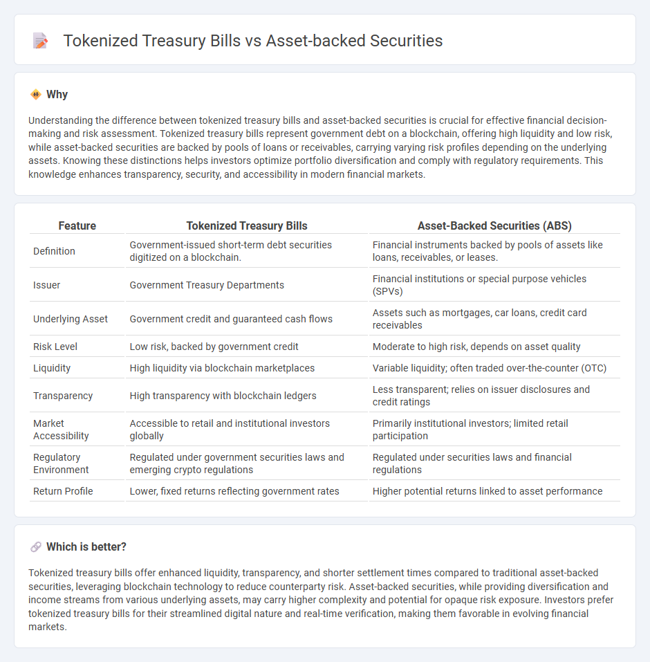 Tokenized Treasury Bills vs Asset-Backed Securities in Finance