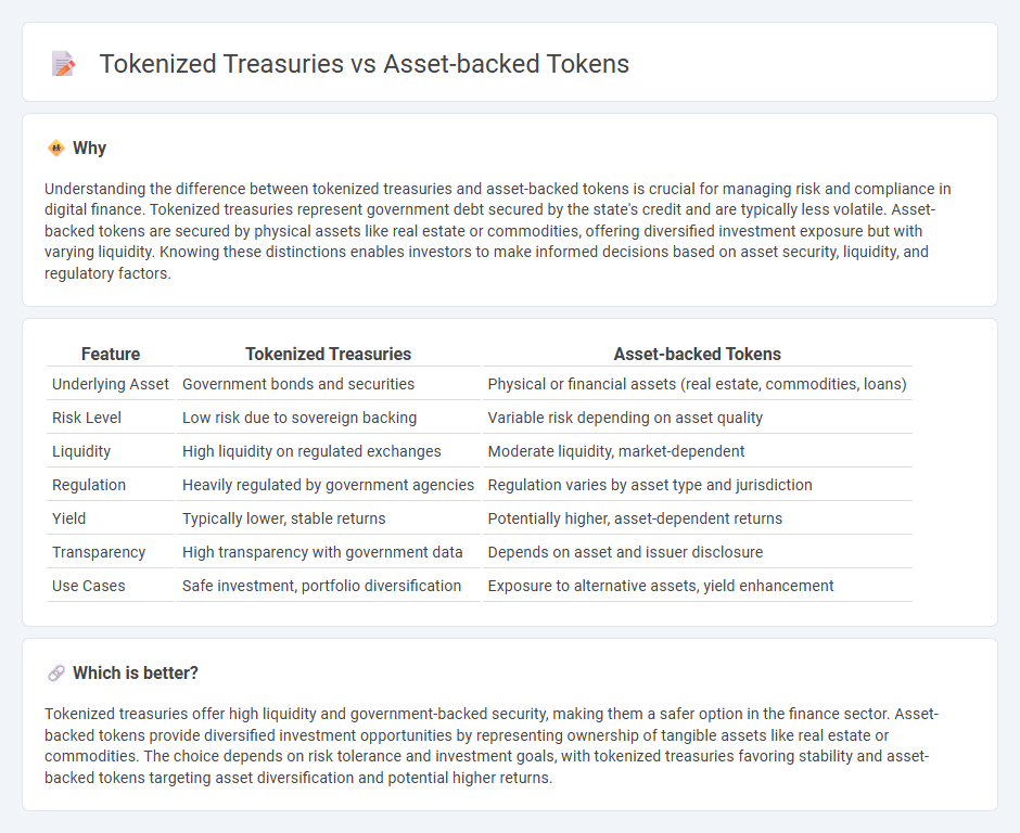 Tokenized Treasuries vs Asset-Backed Tokens in Finance