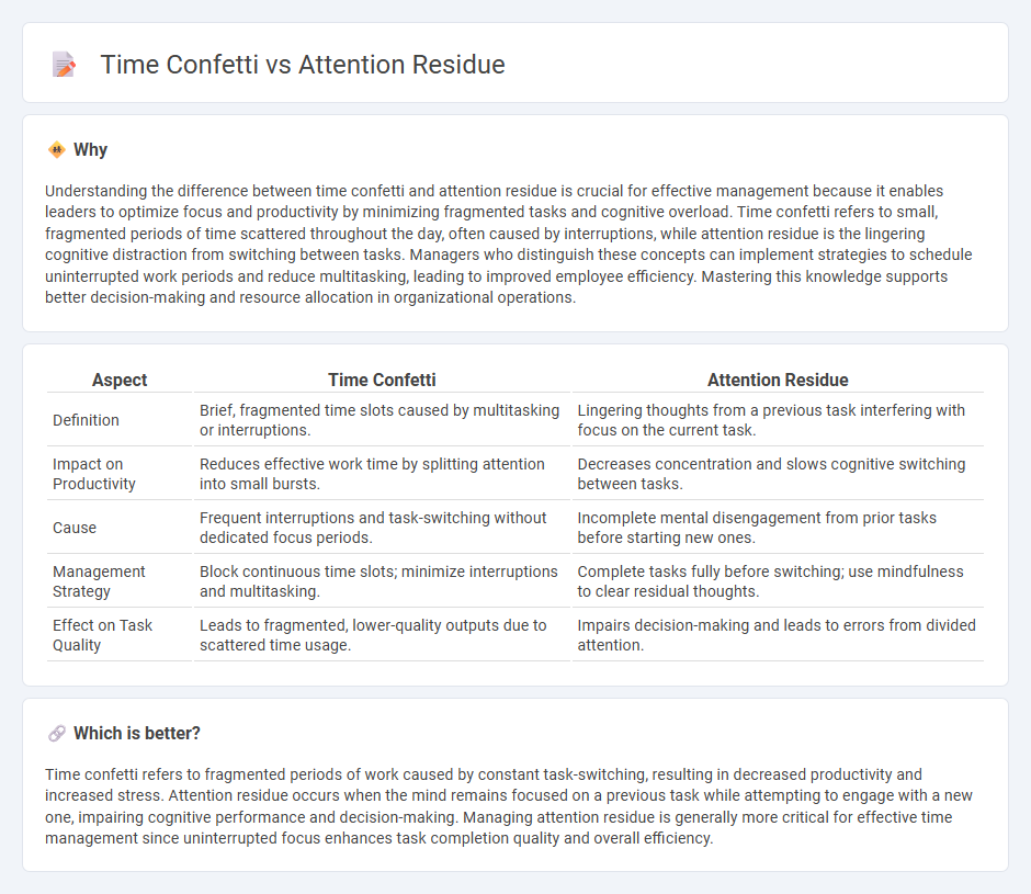 Time Confetti vs Attention Residue in Management