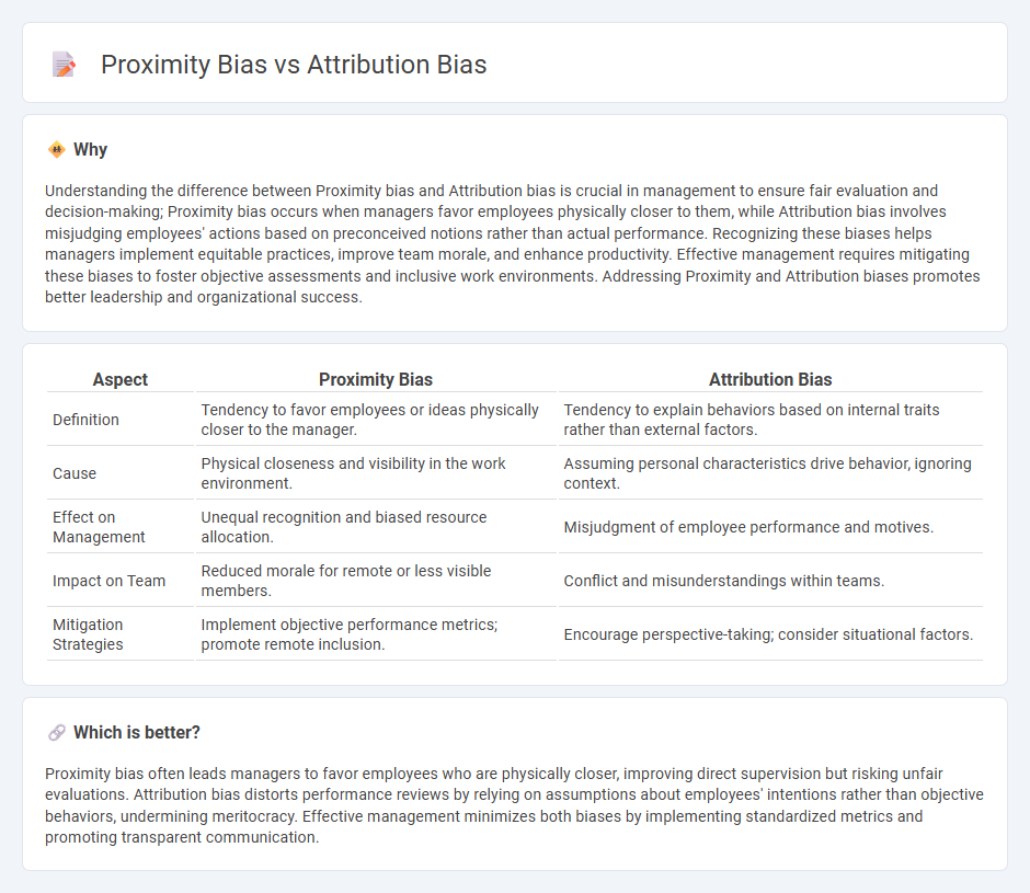 Proximity Bias vs Attribution Bias in Management
