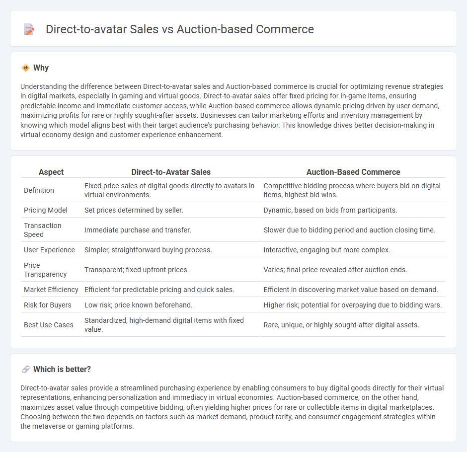 Direct-To-Avatar Sales vs Auction-Based Commerce in Commerce