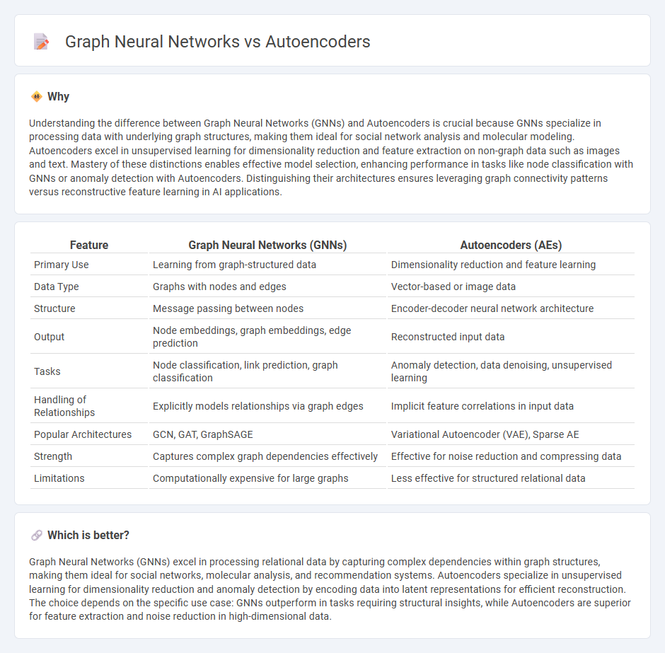 Graph Neural Networks vs Autoencoders in Technology