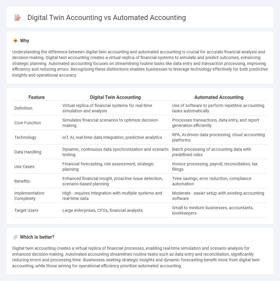 Digital Twin Accounting vs Automated Accounting in Accounting