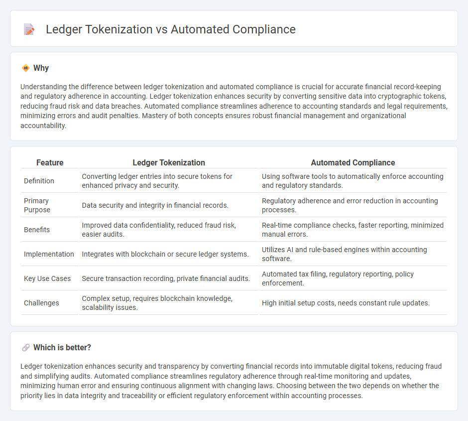 Ledger Tokenization vs Automated Compliance in Accounting