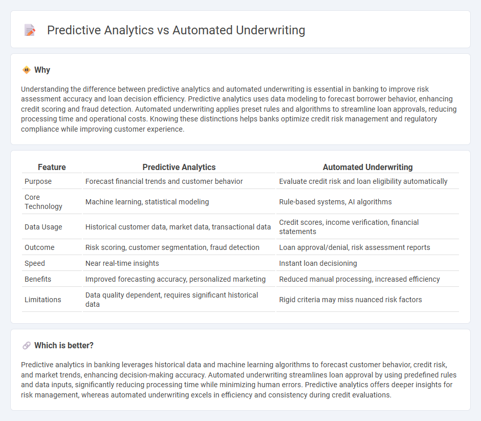 Predictive Analytics vs Automated Underwriting in Banking