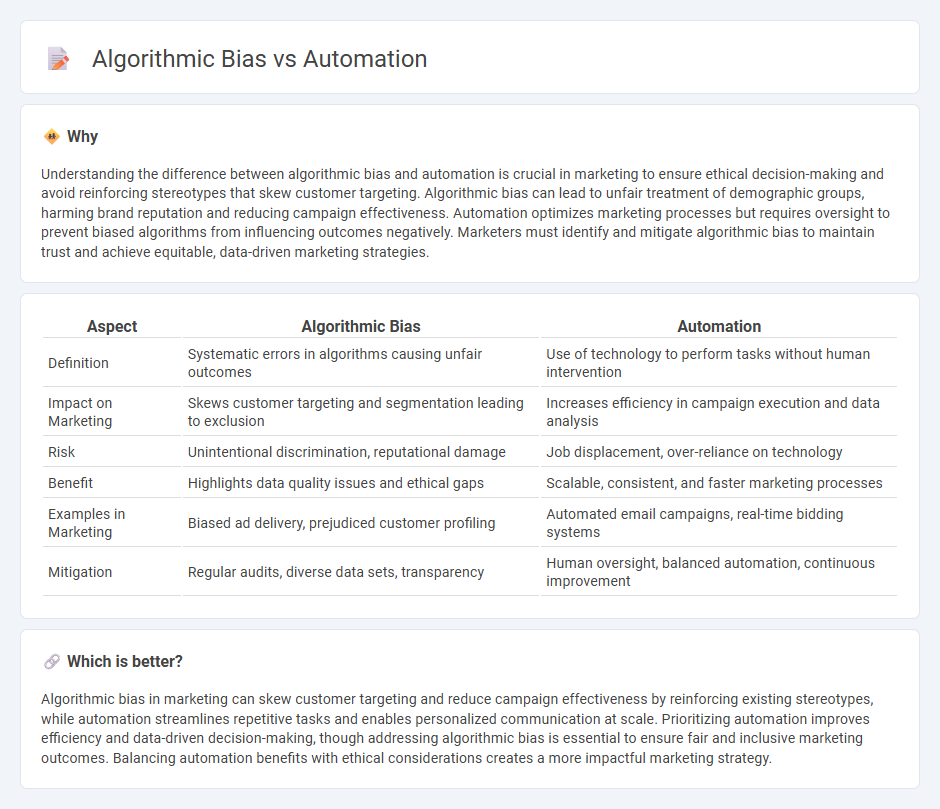 Algorithmic Bias vs Automation in Marketing