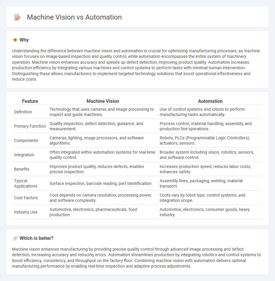 Machine Vision vs Automation in Manufacturing