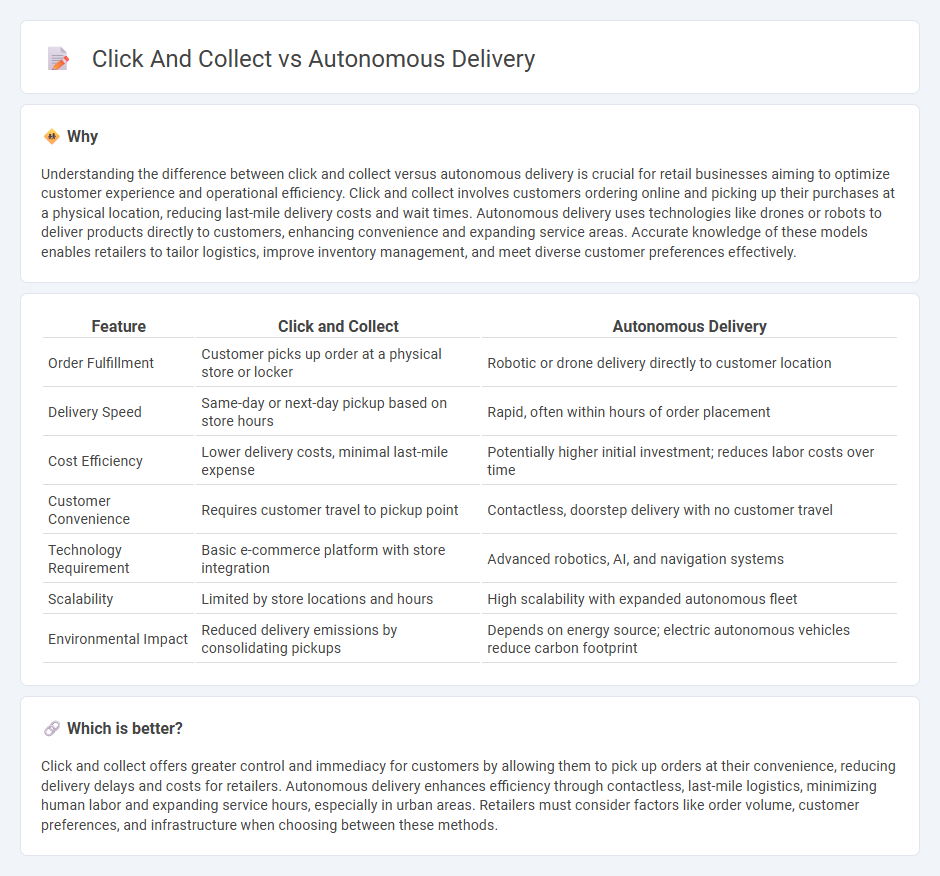 Click And Collect vs Autonomous Delivery in Retail