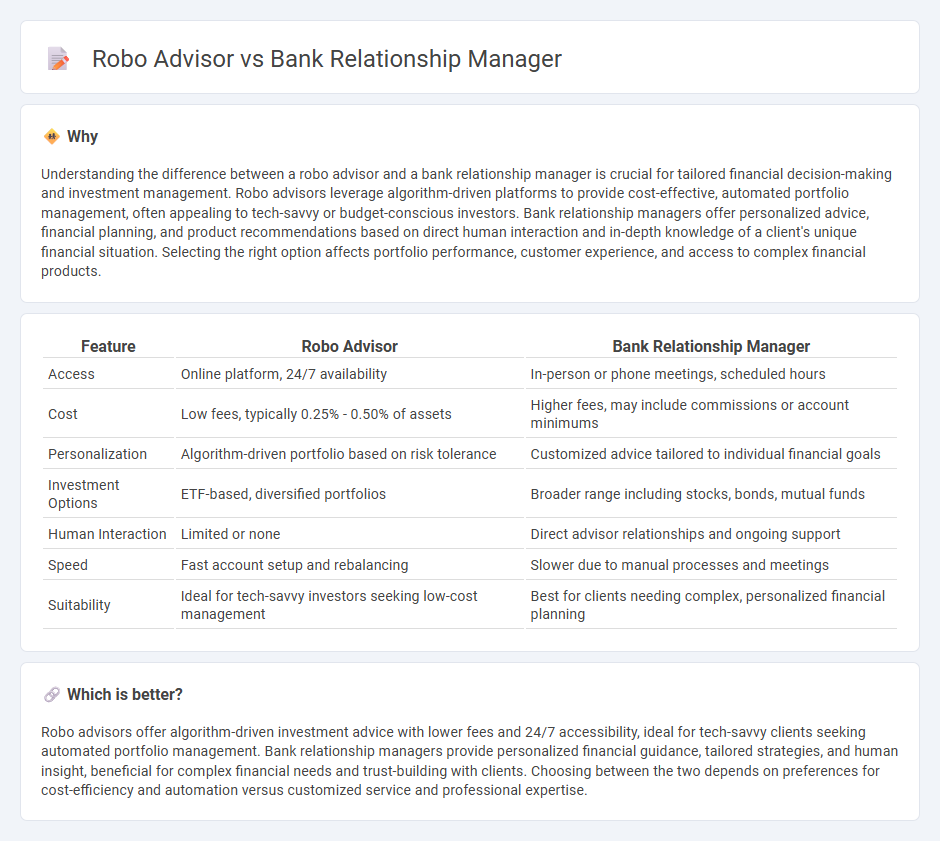 Robo Advisor vs Bank Relationship Manager in Banking