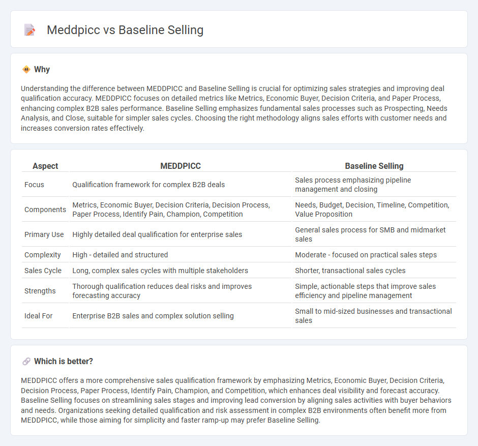 Meddpicc vs Baseline Selling in Sales