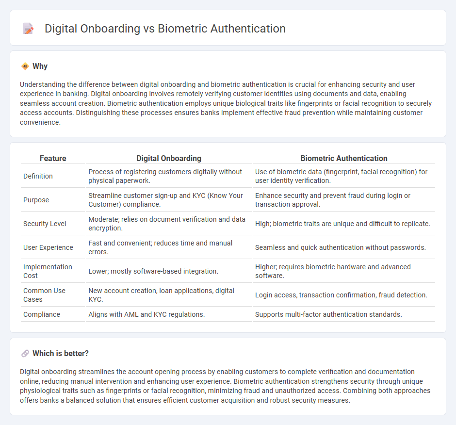 Digital Onboarding vs Biometric Authentication in Banking