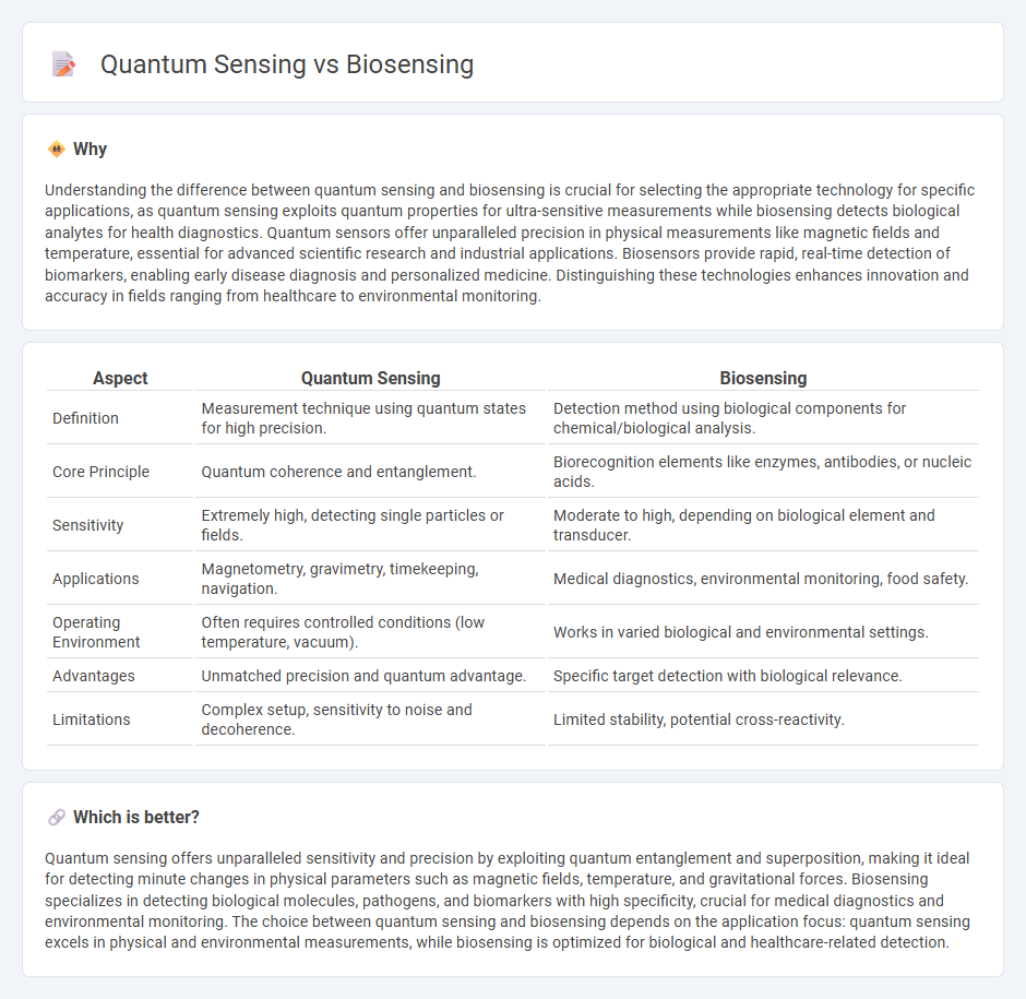 Quantum Sensing vs Biosensing in Technology