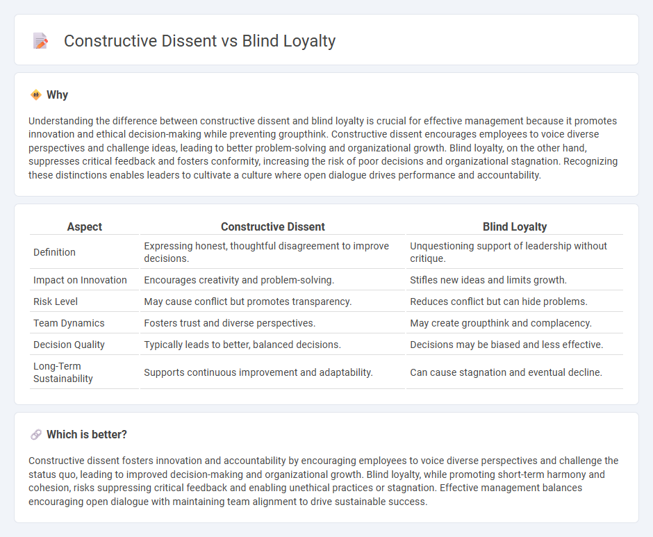 Constructive Dissent vs Blind Loyalty in Management