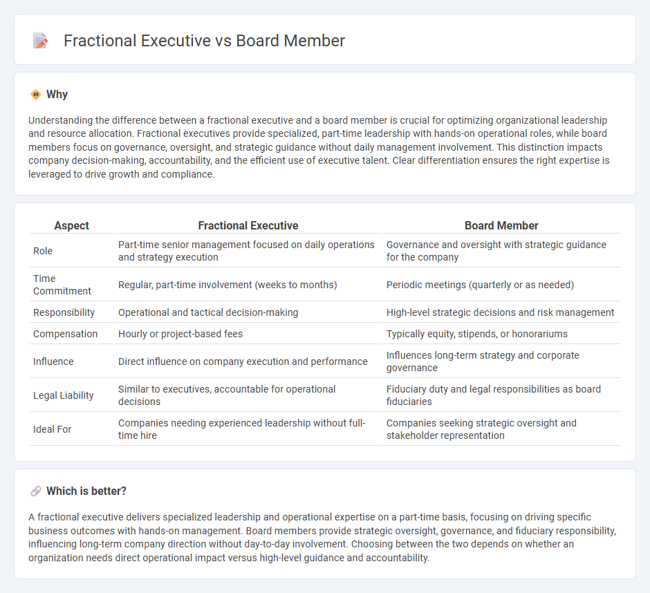 Fractional Executive vs Board Member in Employment