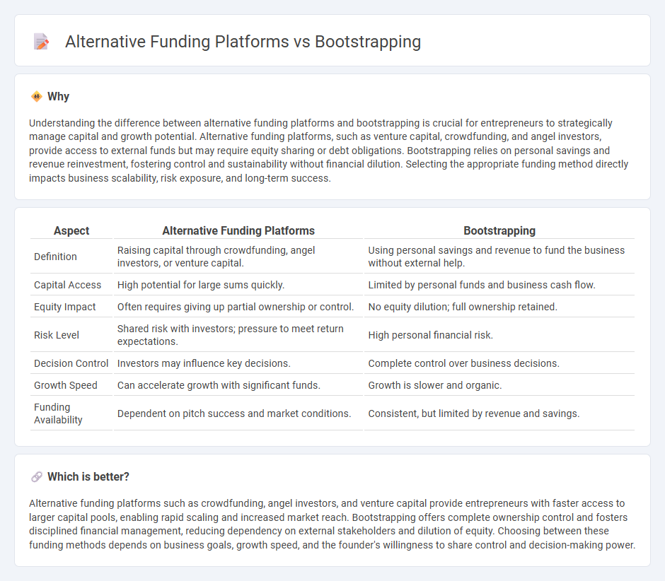 Alternative Funding Platforms vs Bootstrapping in Entrepreneurship