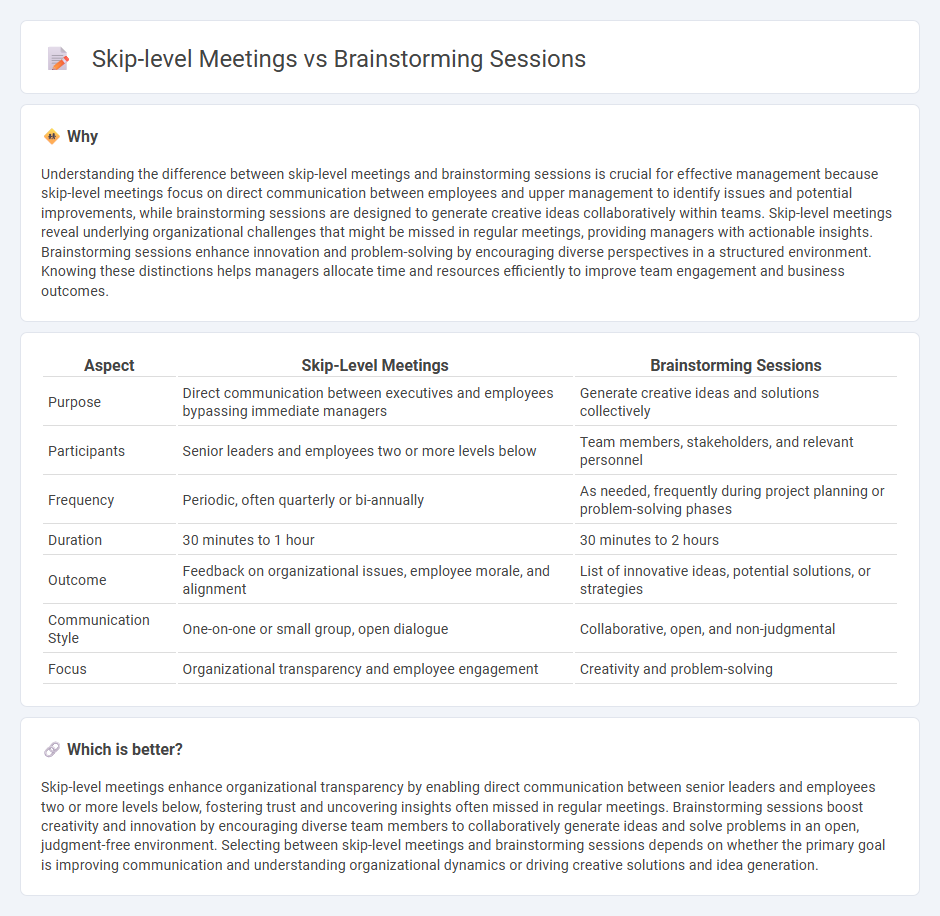 Skip-Level Meetings vs Brainstorming Sessions in Management