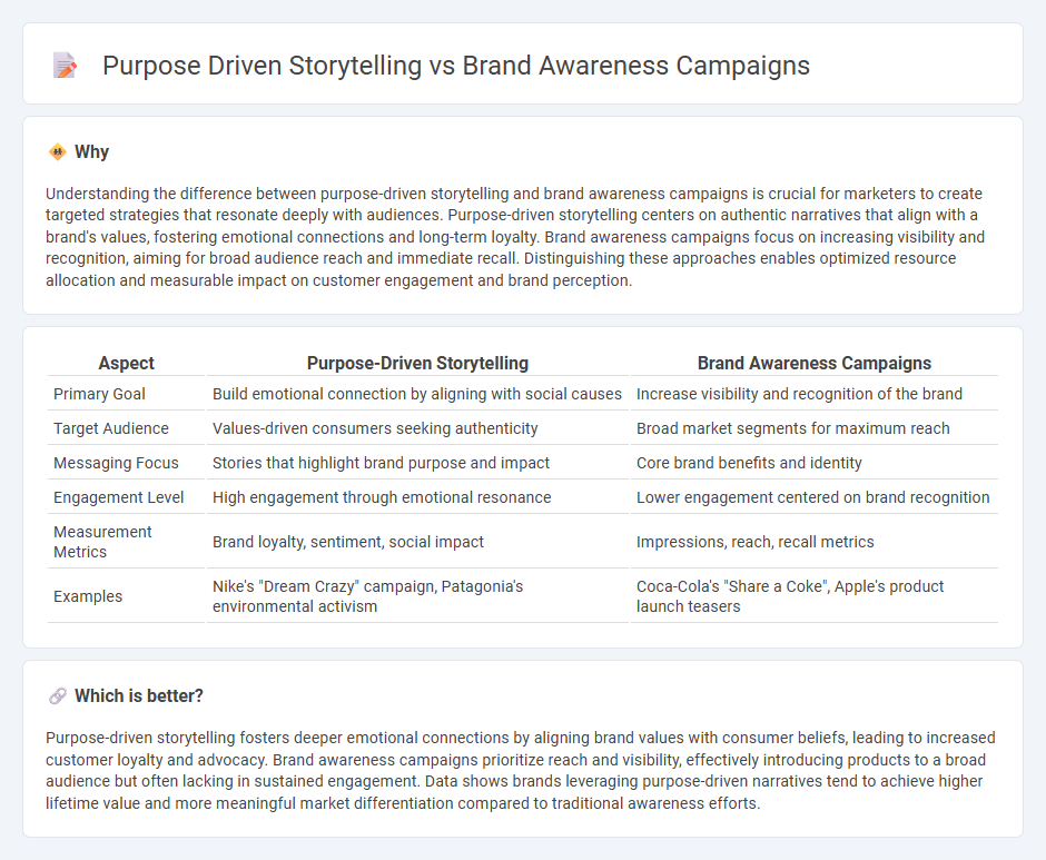 Purpose Driven Storytelling vs Brand Awareness Campaigns in Marketing