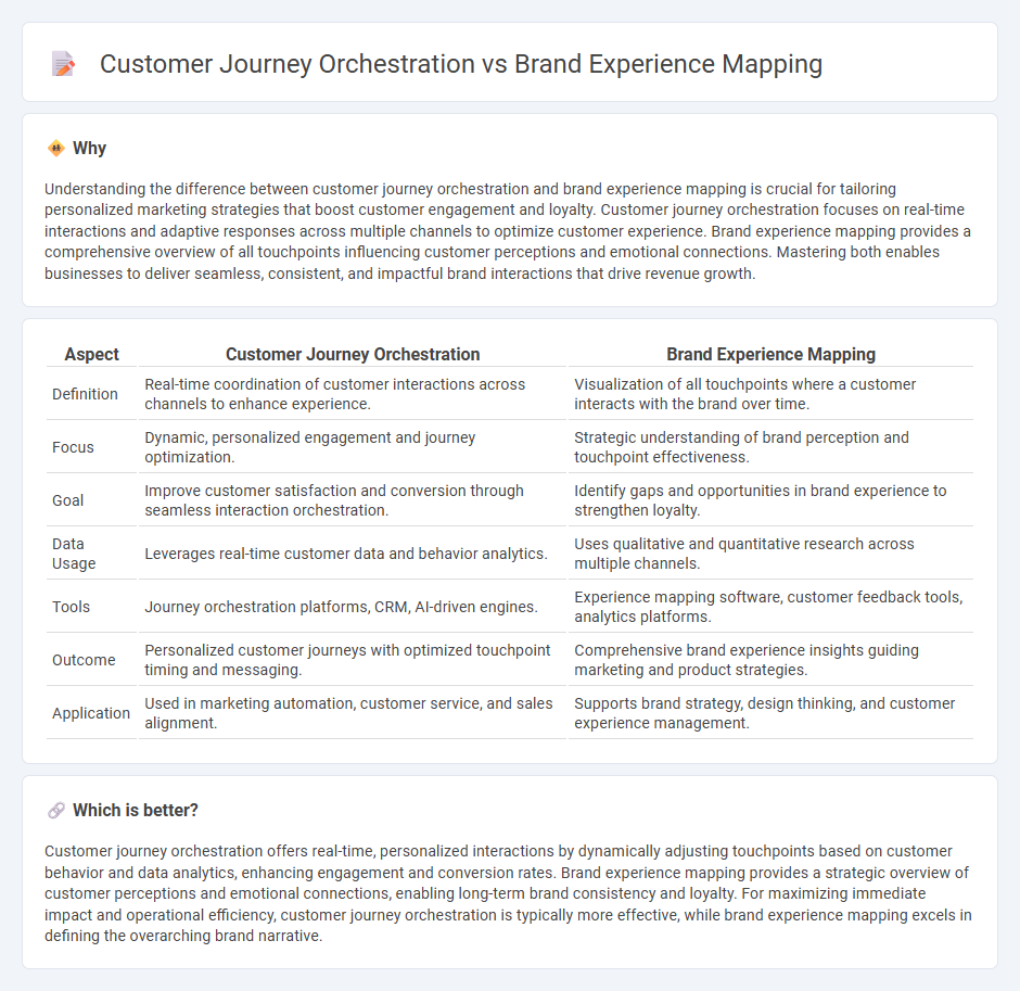 Customer Journey Orchestration vs Brand Experience Mapping in Consulting