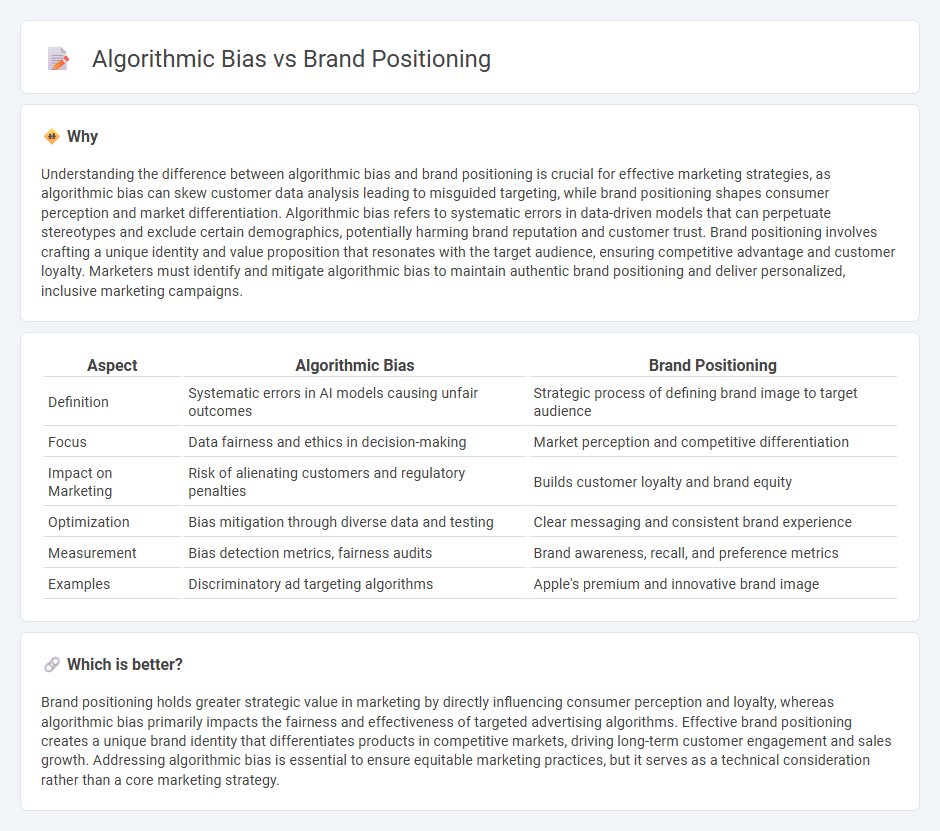 Algorithmic Bias vs Brand Positioning in Marketing