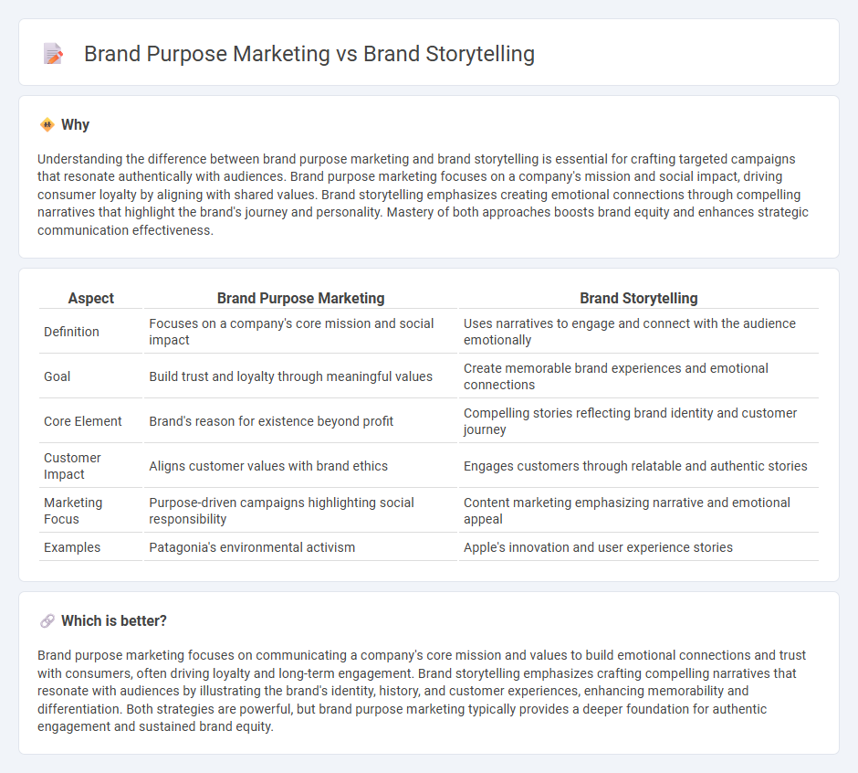 Brand Purpose Marketing vs Brand Storytelling in Marketing