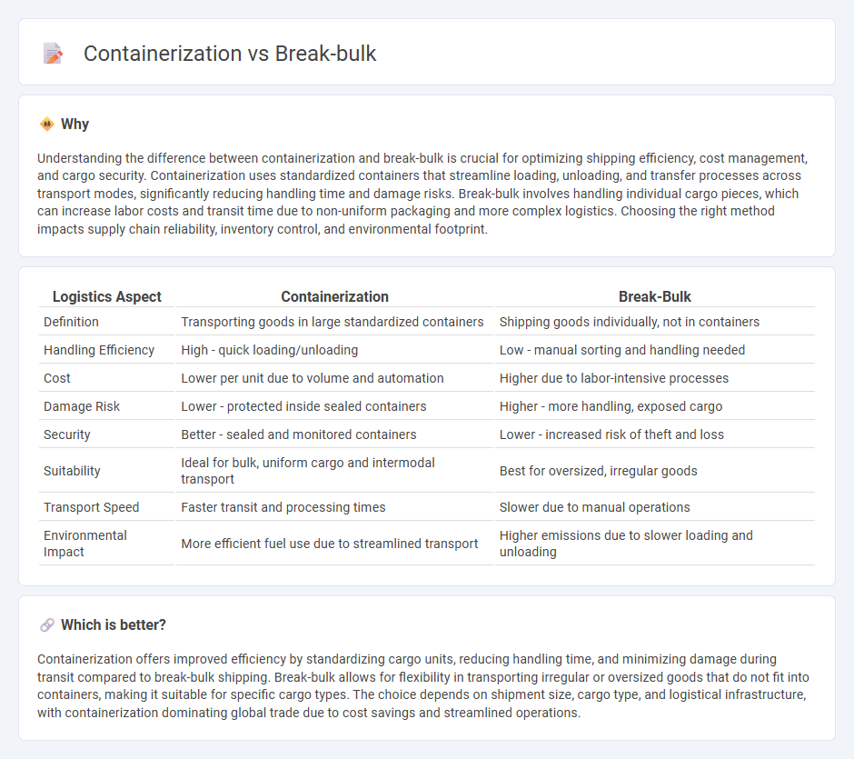 Containerization vs Break-Bulk in Logistics