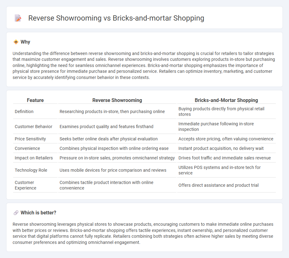 Reverse Showrooming vs Bricks-And-Mortar Shopping in Retail