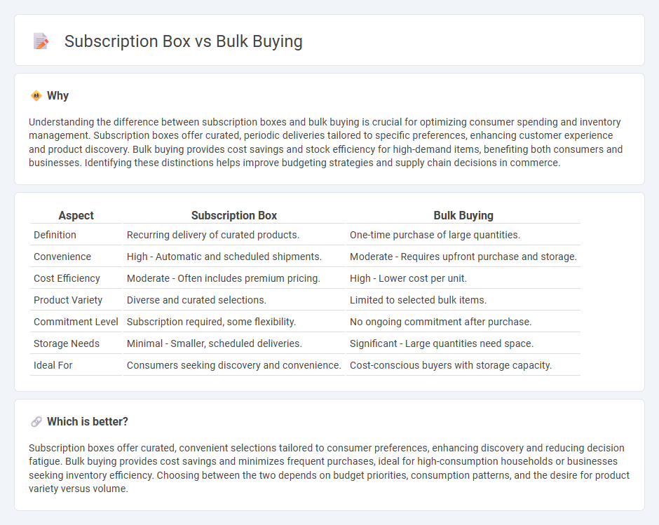 Subscription Box vs Bulk Buying in Commerce