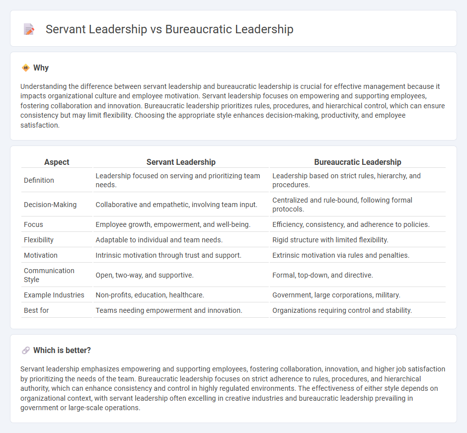 Servant Leadership vs Bureaucratic Leadership in Management