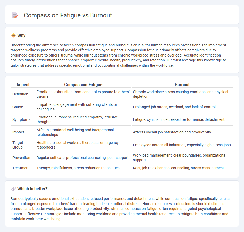 Compassion Fatigue vs Burnout in Human Resources
