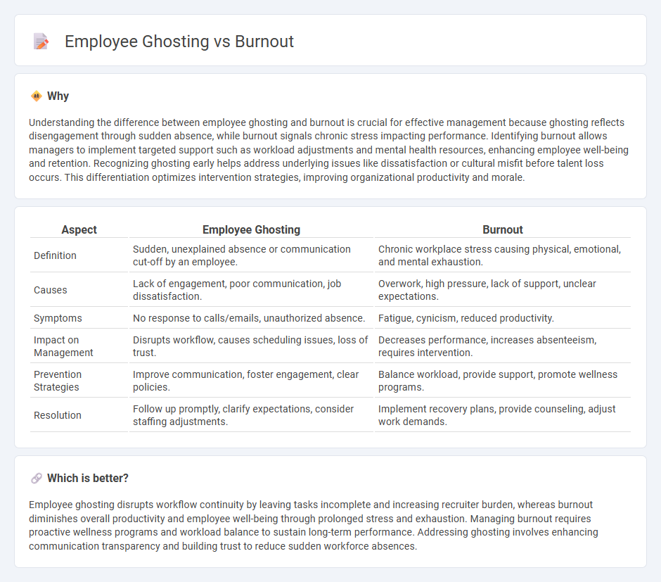Employee Ghosting vs Burnout in Management