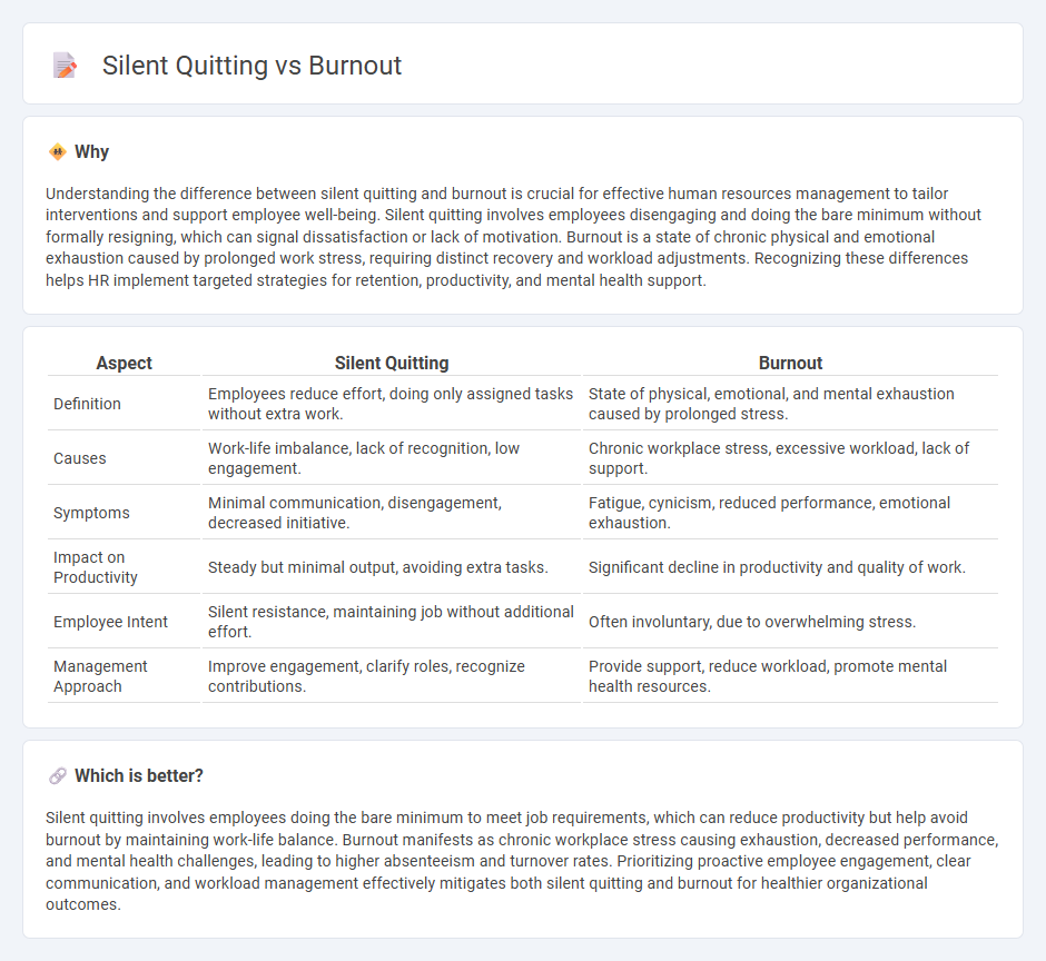 Silent Quitting vs Burnout in Human Resources
