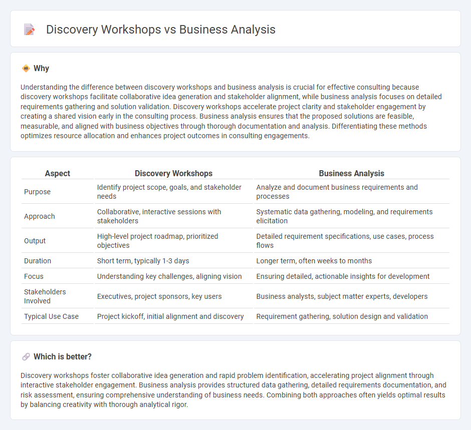 Discovery Workshops vs Business Analysis in Consulting