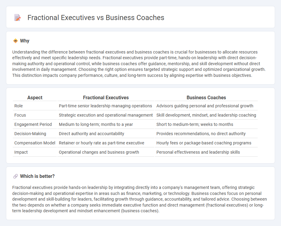 Fractional Executives vs Business Coaches in Consulting